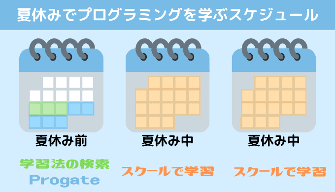 大学生が夏休みにプログラミング学習をすれば、基礎はOK【スケジュール】