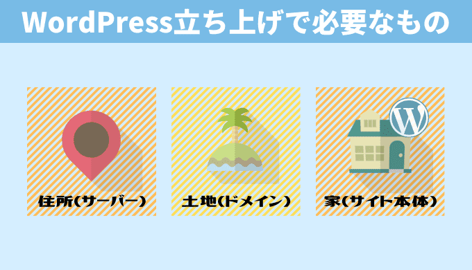 WordPressに必要なもの