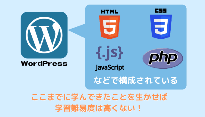 【朗報】WordPressはそこまで難しくない