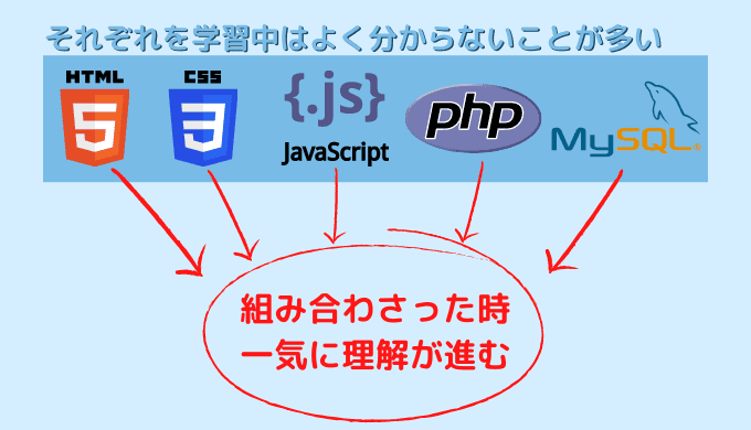 プログラミングができるようになるために重要なのは継続