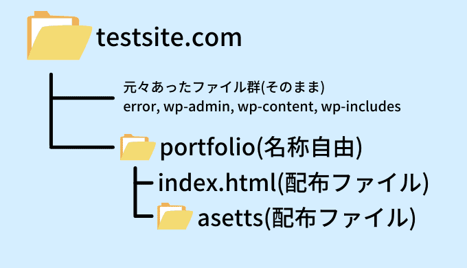 ホスティングのファイル構成2