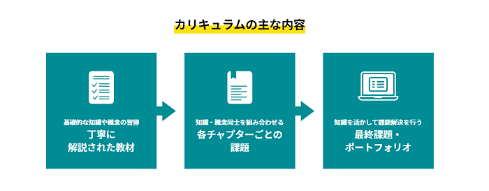 DMM WEBCAMP学習コースのカリキュラム内容