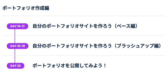 デイトラのポートフォリオ作成カリキュラム