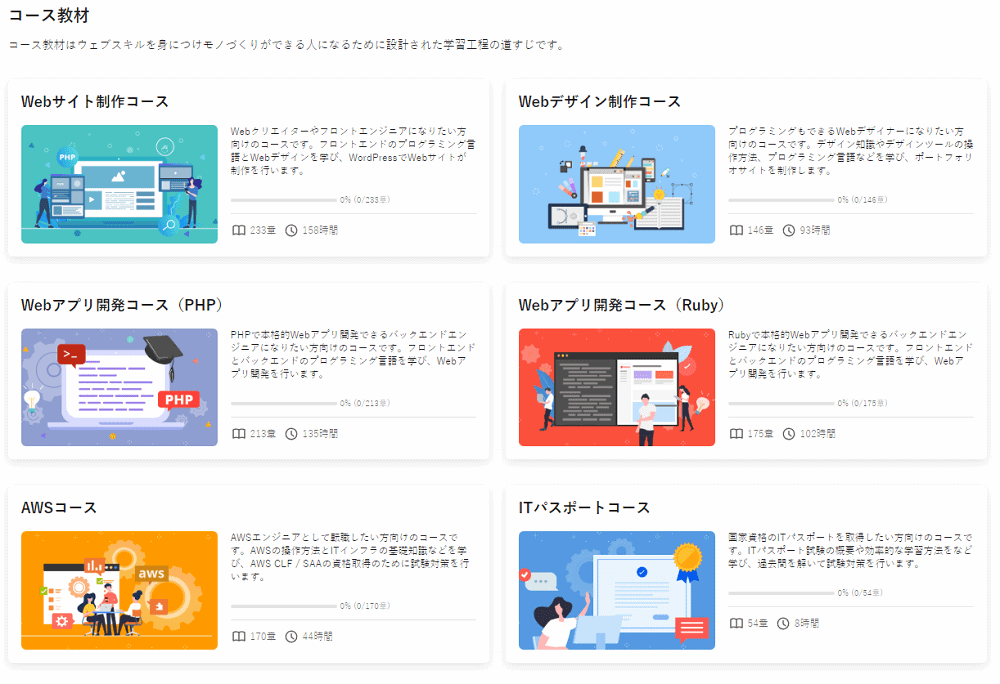 侍テラコヤで学べる内容