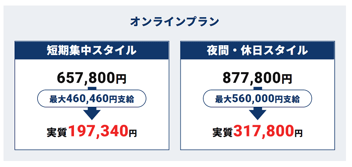 テックキャンプの給付金