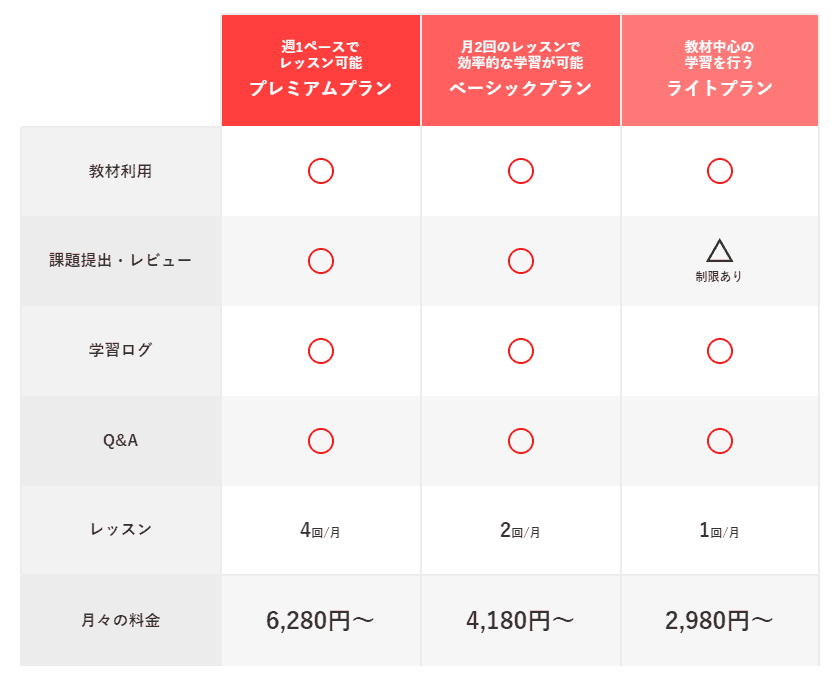 侍テラコヤの料金プラン