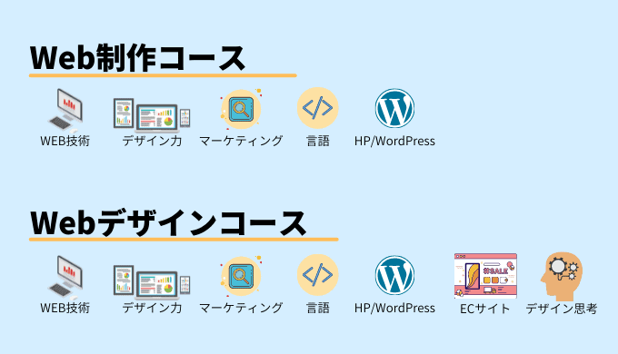 デイトラのWeb制作とWebデザインの違いは？