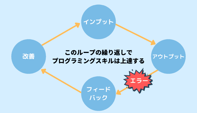 カリキュラムは難しいという声がある