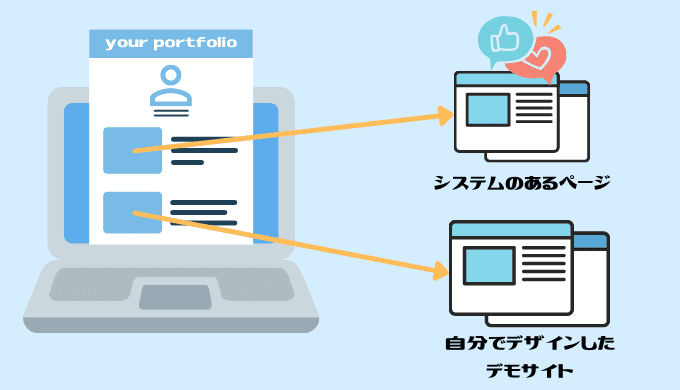 エンジニアのポートフォリオの中身を知ろう