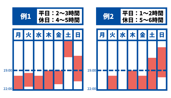 DMM WEBCAMPでの学習時間目安