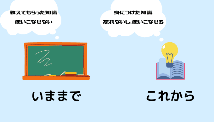 模写コーディングの知識を自分の物にする