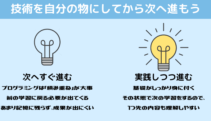 一気にProgateで学習するのではなく、少しずつ学習しよう