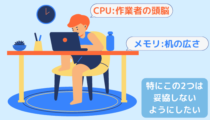 MacBookのCPUとメモリについて