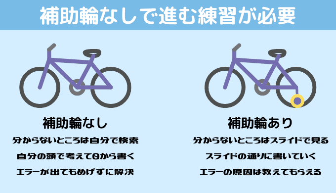 Progateで自己解決能力は身に付かない←自己解決できないと意味ない人のまま