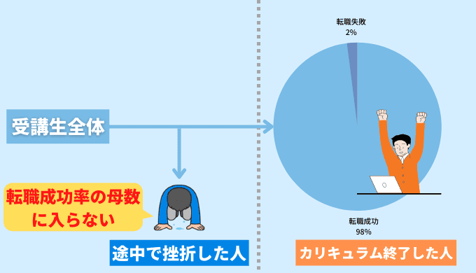 DMM WEBCAMPの数値に騙されないこと