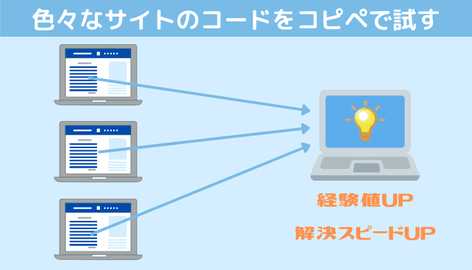 プログラミングのコピペは色々な手法を試すことができる