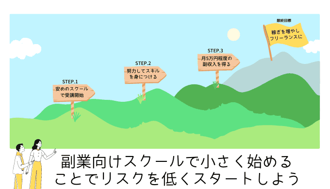 フリーランスになりたいのであれば他のスクールをオススメする