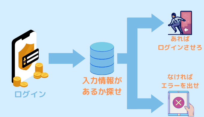 【始める前に】そもそもプログラミングってなに？を知ろう