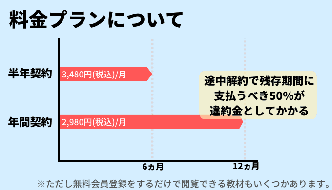 侍テラコヤの違約金について