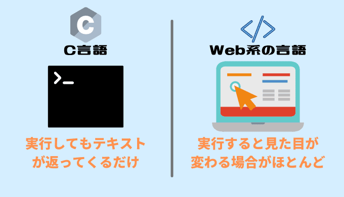 Web制作は見た目が変わっていくのでプログラミングを楽しめる