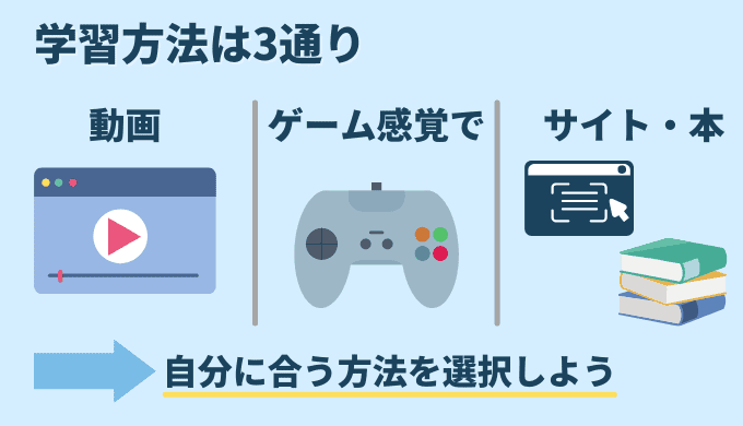 自分に合ったプログラミング学習方法をしよう【まずは無料から】