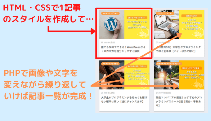 STEP.1HTML、CSS、PHPの基礎を学ぶ(1・2週間)