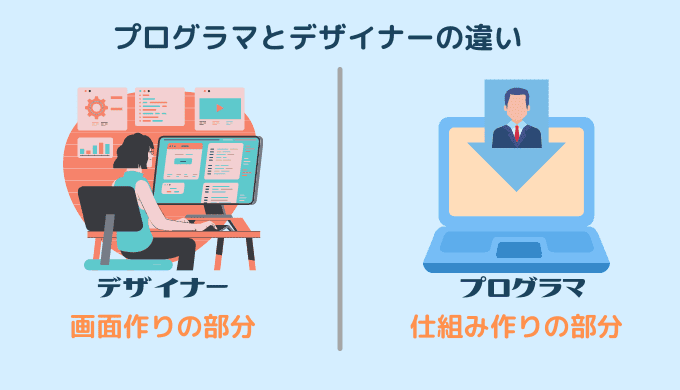 まずはプログラマとデザイナーの違いについて知ろう