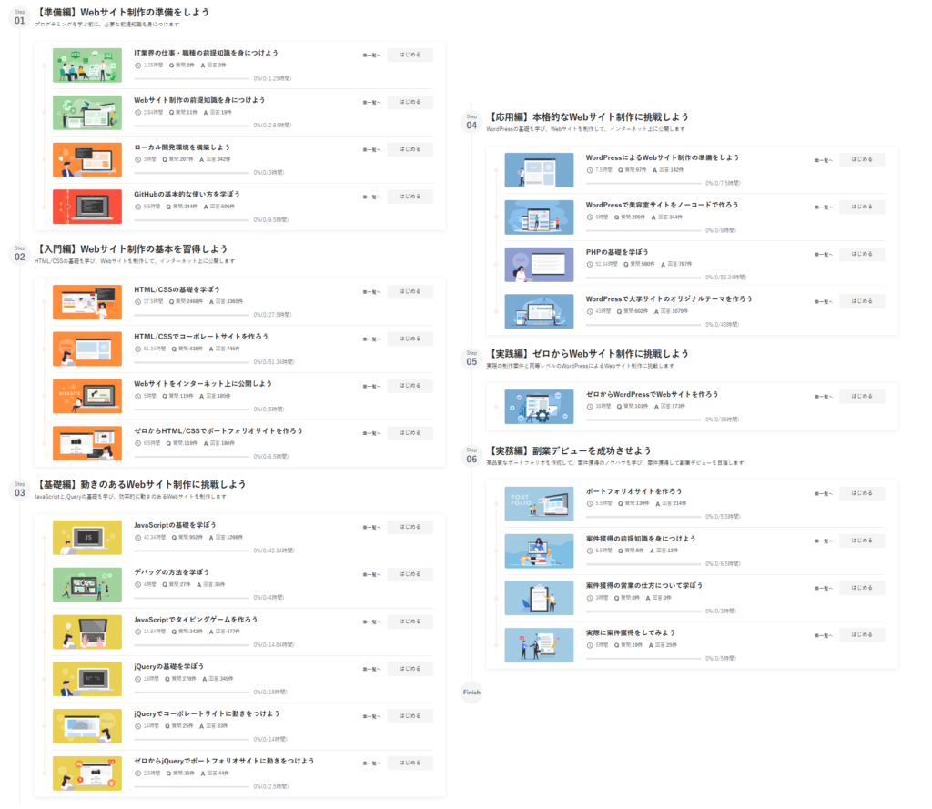 侍テラコヤWEBサイト制作コース