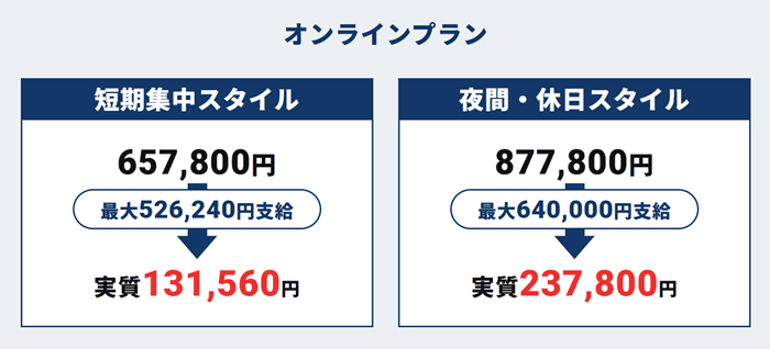 テックキャンプの還元