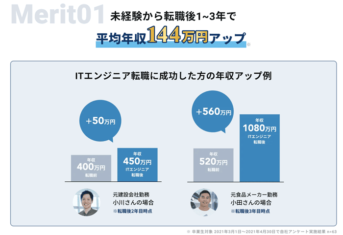 テックキャンプの年収上昇