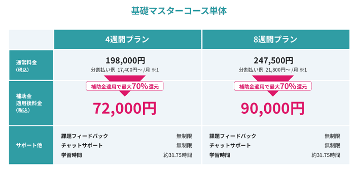 DMM 生成AI CAMPの料金